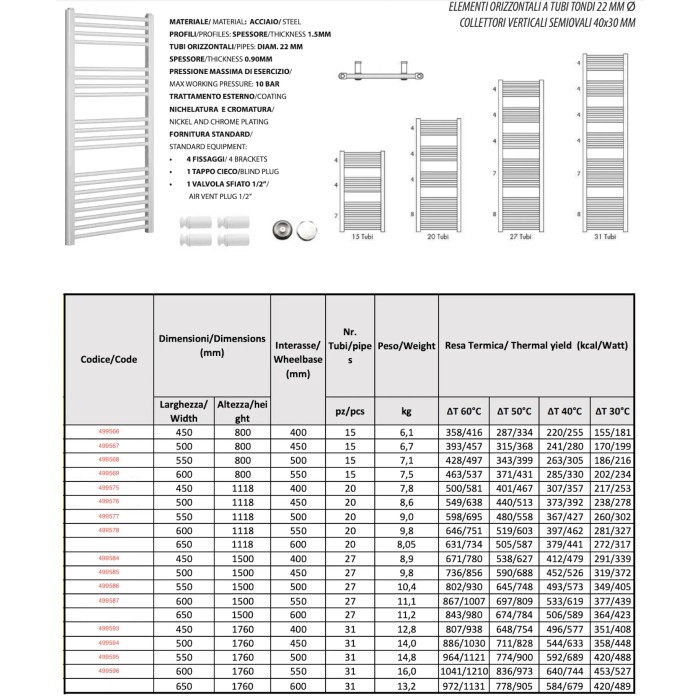 Radiatore t.b.t.: dettagli su materiale, dimensioni e dati tecnici.