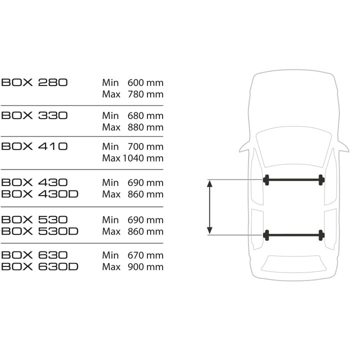 Illustrazione delle distanze minime e massime per diversi box da tetto su un'auto.
