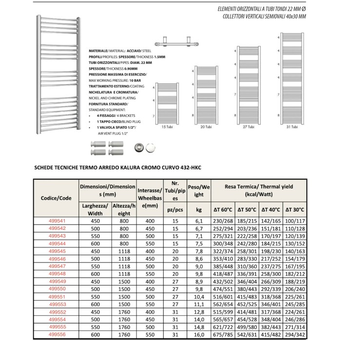 Dati tecnici per radiatore t.b.t., cromato, curvo, modello 432-HKC.